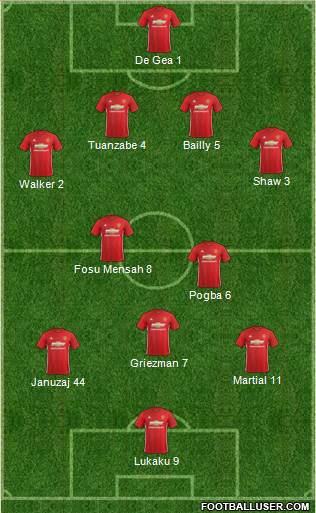 Manchester United Formation 2017