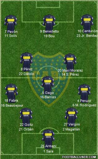 Boca Juniors Formation 2017