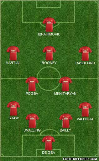 Manchester United Formation 2017