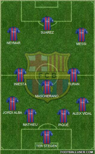 F.C. Barcelona Formation 2017