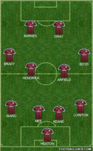 Burnley 4-4-2 football formation