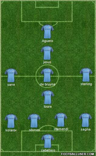 Manchester City Formation 2017