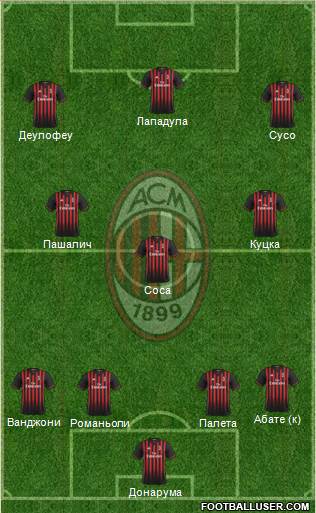 A.C. Milan Formation 2017