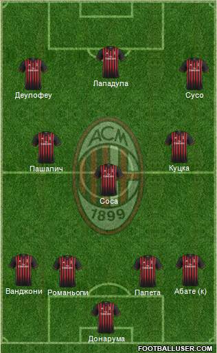 A.C. Milan Formation 2017