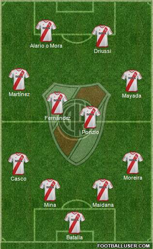 River Plate Formation 2017
