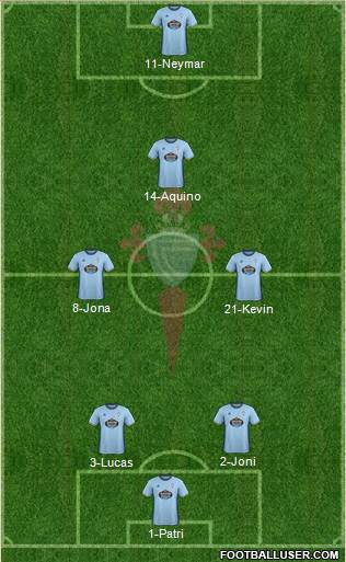 R.C. Celta S.A.D. Formation 2017