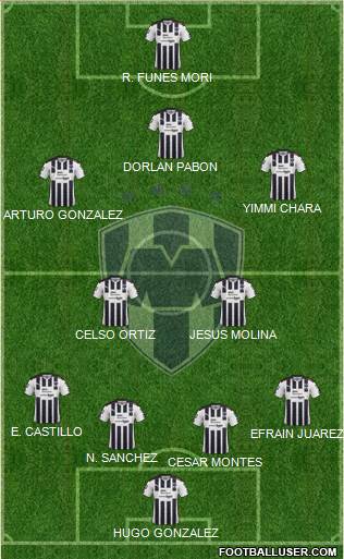 Club de Fútbol Monterrey Formation 2017