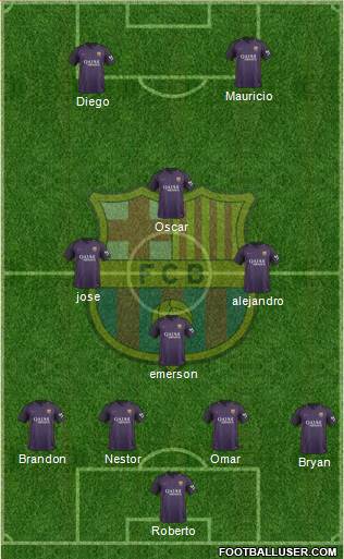 F.C. Barcelona Formation 2017