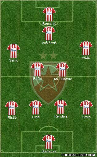 FC Red Star Belgrade Formation 2017