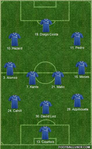 Chelsea Formation 2017