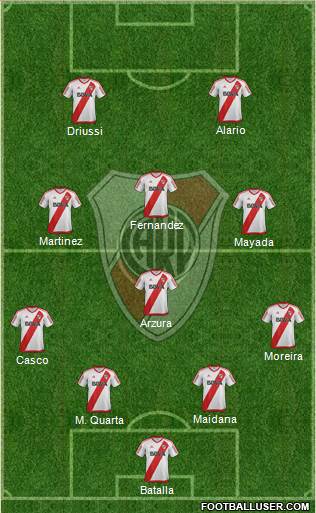 River Plate Formation 2017