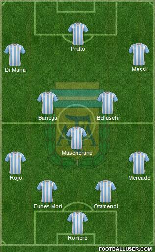 Argentina Formation 2017