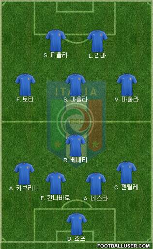 Italy Formation 2017