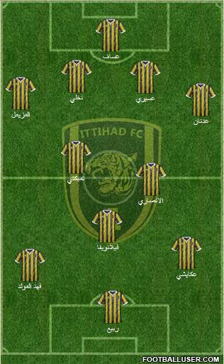 Al-Ittihad (KSA) Formation 2017