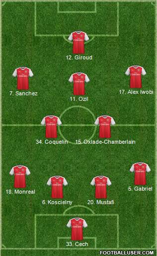 Arsenal Formation 2017