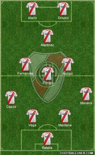 River Plate Formation 2017