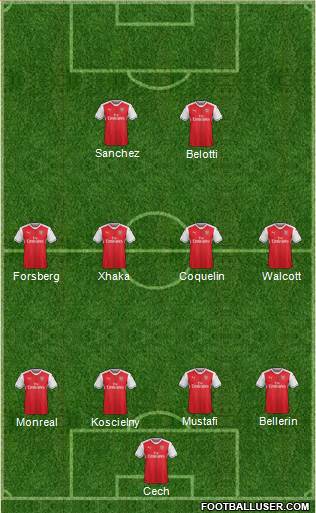 Arsenal Formation 2017