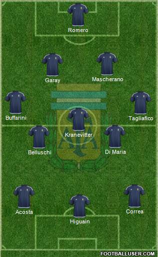 Argentina Formation 2017