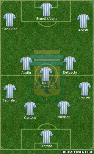 Argentina Formation 2017