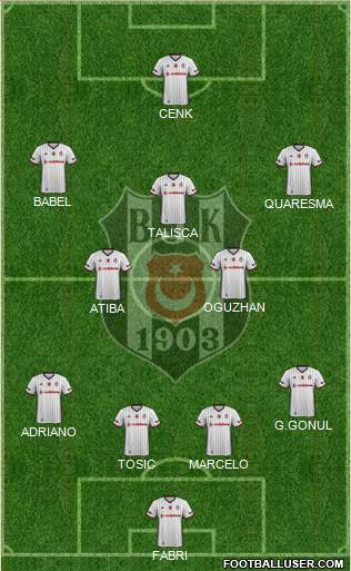 Besiktas JK Formation 2017
