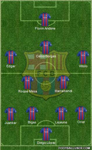 F.C. Barcelona Formation 2017