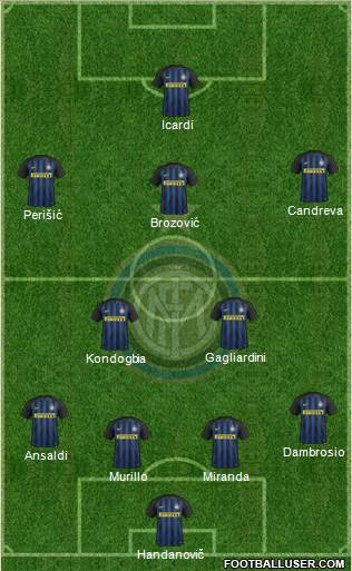 F.C. Internazionale Formation 2017