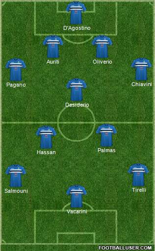 Stockport County Formation 2017