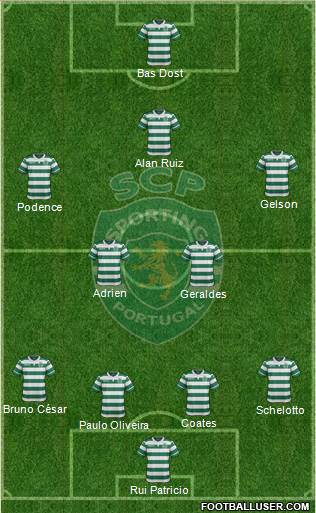 Sporting Clube de Portugal - SAD Formation 2017