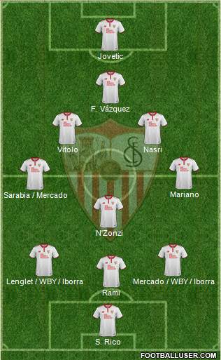 Sevilla F.C., S.A.D. Formation 2017