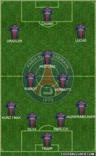 Paris Saint-Germain Formation 2017