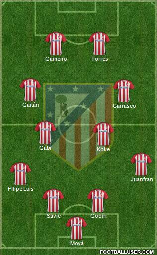 C. Atlético Madrid S.A.D. Formation 2017