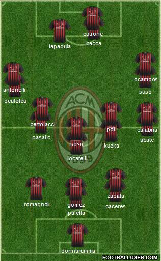 A.C. Milan Formation 2017