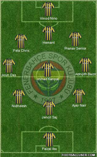 Fenerbahçe SK Formation 2017