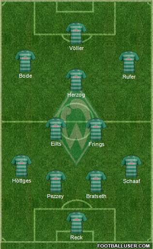 Werder Bremen Formation 2017