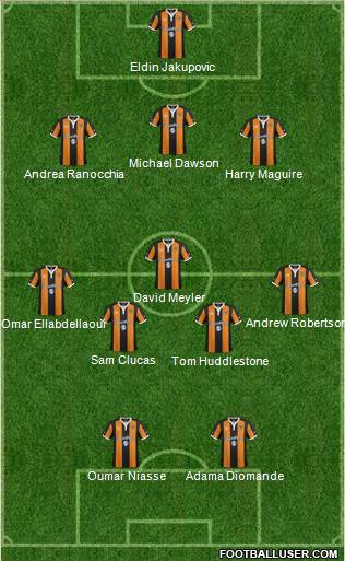 Hull City football formation