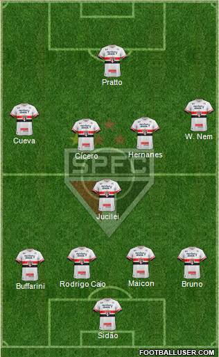São Paulo FC Formation 2017