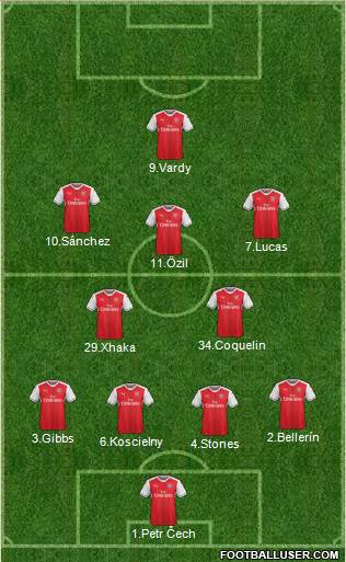 Arsenal Formation 2017