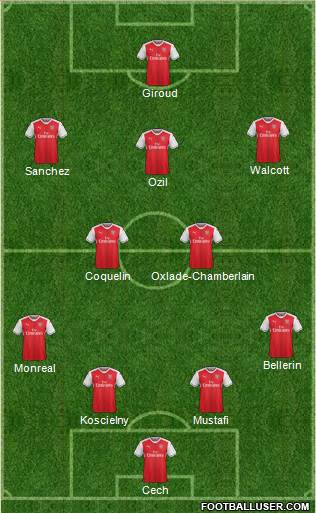 Arsenal Formation 2017