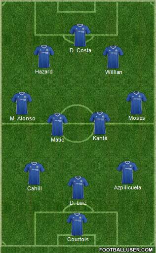 Chelsea Formation 2017