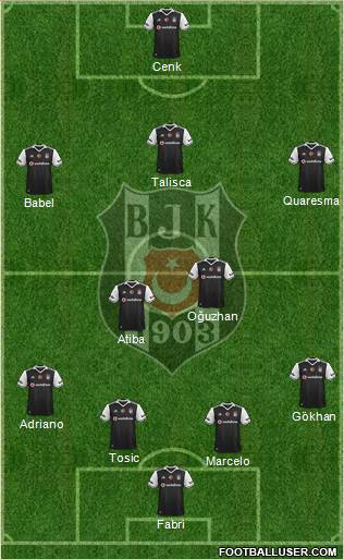 Besiktas JK Formation 2017