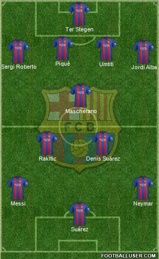 F.C. Barcelona Formation 2017