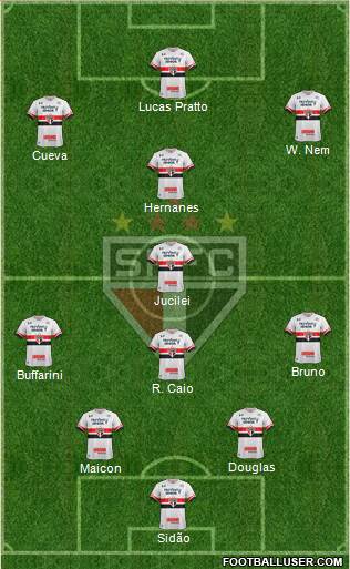 São Paulo FC Formation 2017