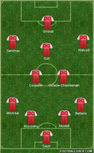Arsenal Formation 2017