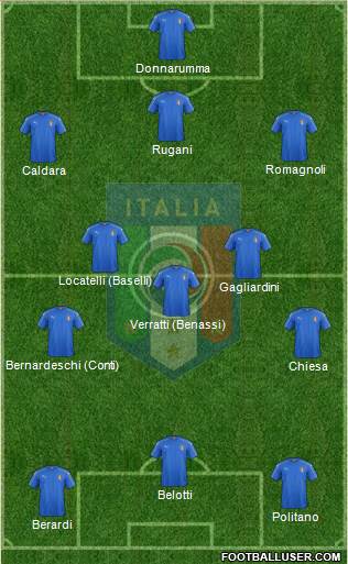 Italy Formation 2017