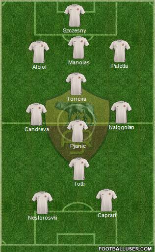 AS Roma Formation 2017