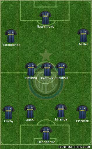 F.C. Internazionale Formation 2017
