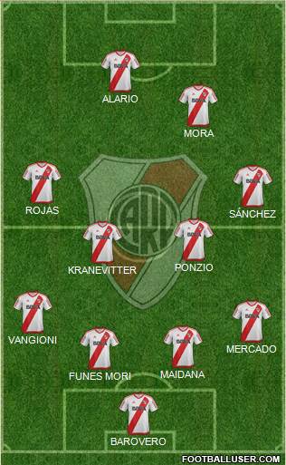 River Plate Formation 2017