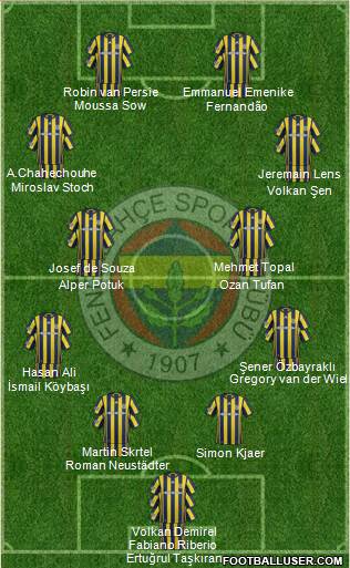 Fenerbahçe SK Formation 2017