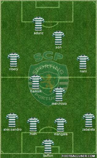 Sporting Clube de Portugal - SAD Formation 2017