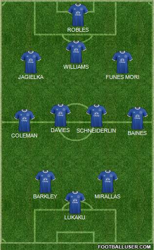 Everton Formation 2017
